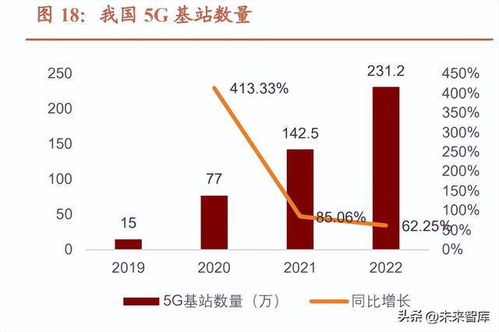 工業互聯網數據服務 數字經濟風起，信息新基建啟航