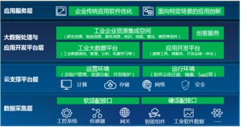 26個工業互聯網與人工智能融合經典案例 數據驅動產業變革