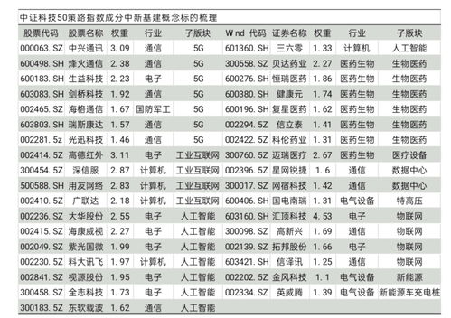 工業互聯網數據服務 驅動5G、AI、生物制藥、數據中心與新能源車等前沿科技融合的核心引擎