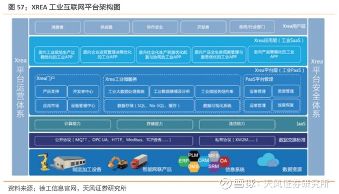 深度|工業互聯網聯合報告 打造精準數據體系，賦能中國制造！（下）——工業互聯網數據服務